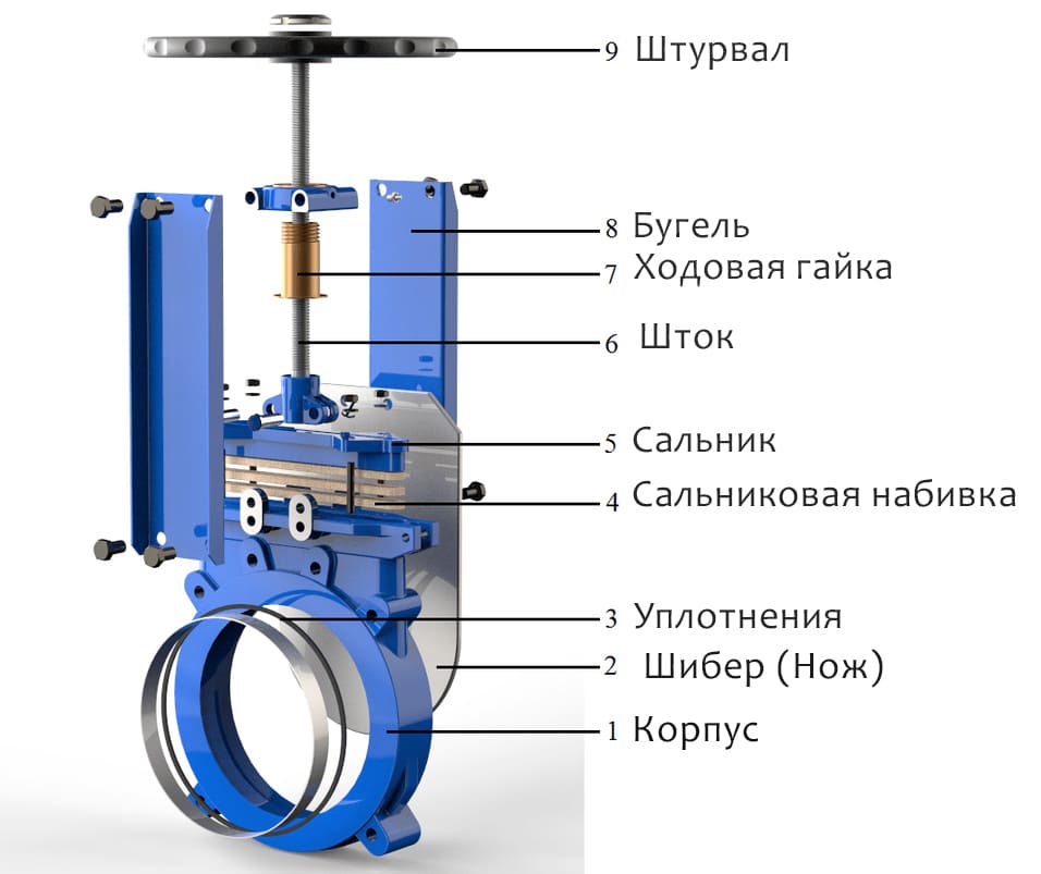 шиберная задвижка характеристики схема